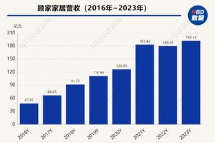 季后赛各队上次夺冠都是啥时候？7队从未夺冠 3队无总决赛经历